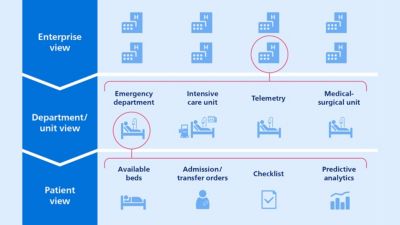 Levels of care in healthcare settings illustration