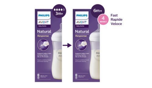 Los mismos productos, nueva clasificación