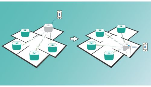 De hoofdluidspreker van de groep met één aanraking wijzigen