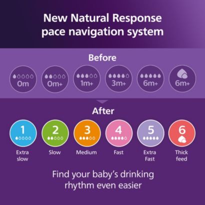 Avent Natural Response