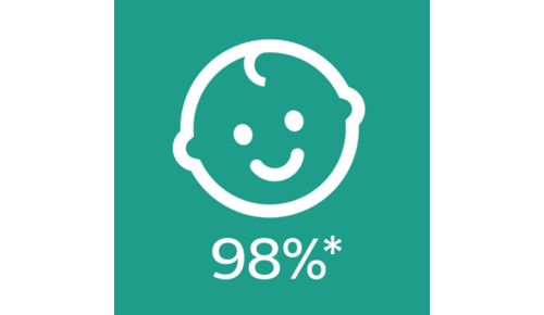 Il 98% dei bambini accetta i nostri succhietti ultra air*