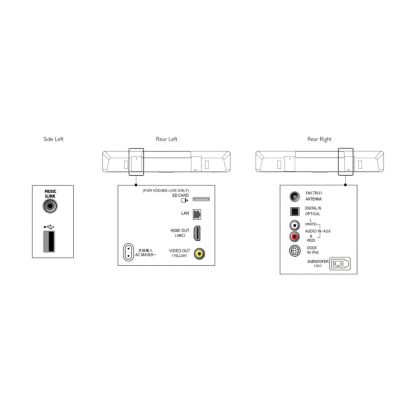 Philips Fidelio SoundBar