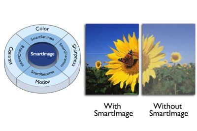 SmartPicture 为您带来经过优化的显示体验