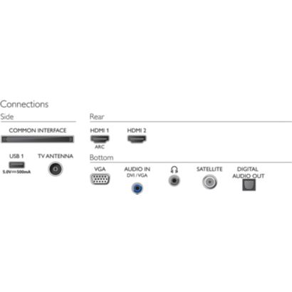 Televizor do každé místnosti