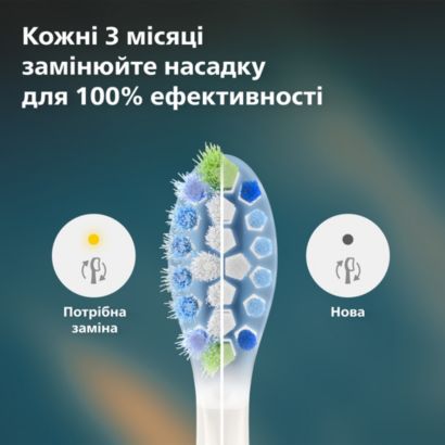 Sonicare Premium Plaque Defence