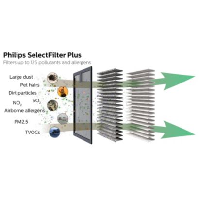 Philips GoPure SelectFilter Plus 120