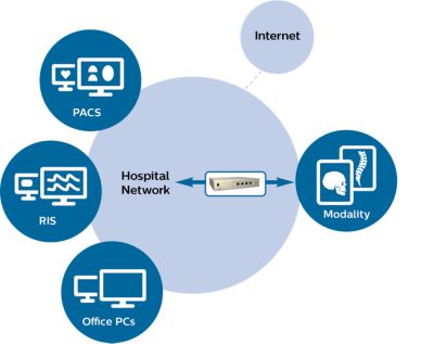 Philips - mShield HCNDCC071 Compact network firewall