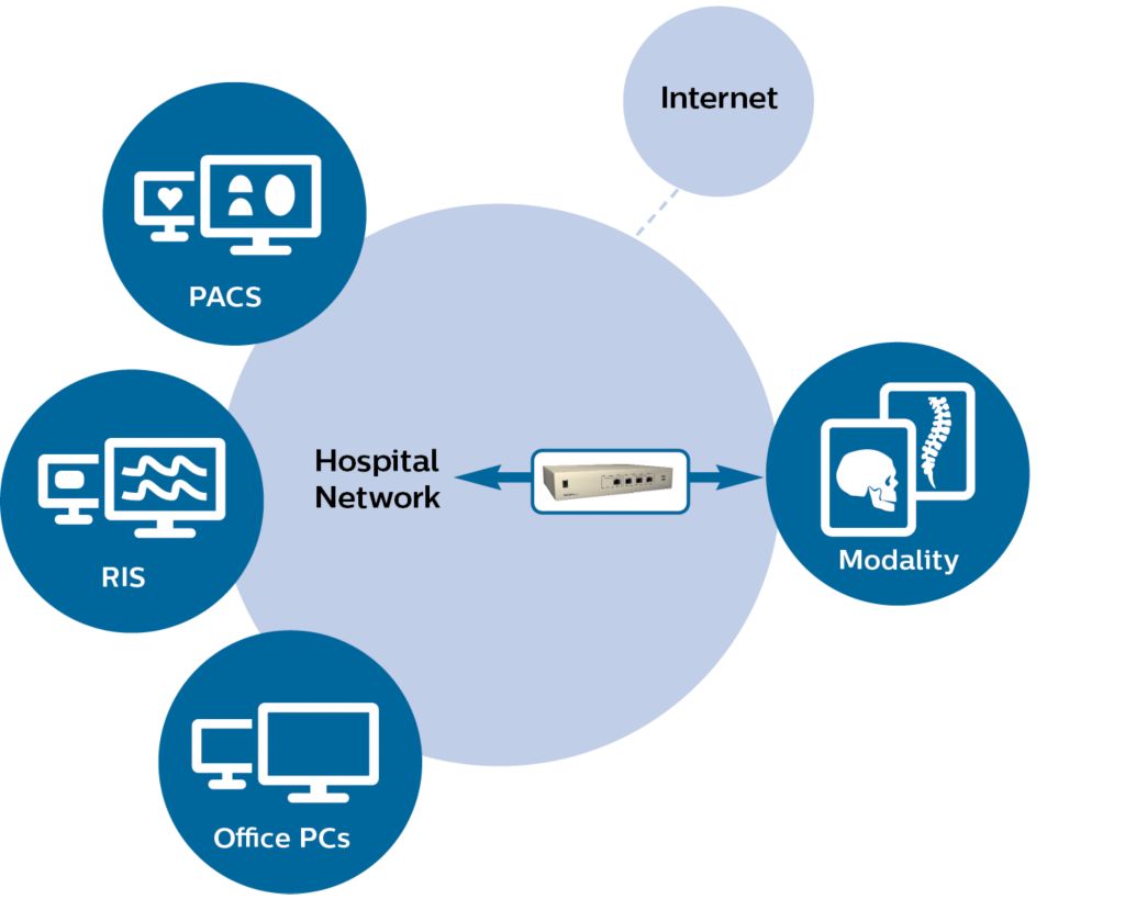 mShield Compact network firewall