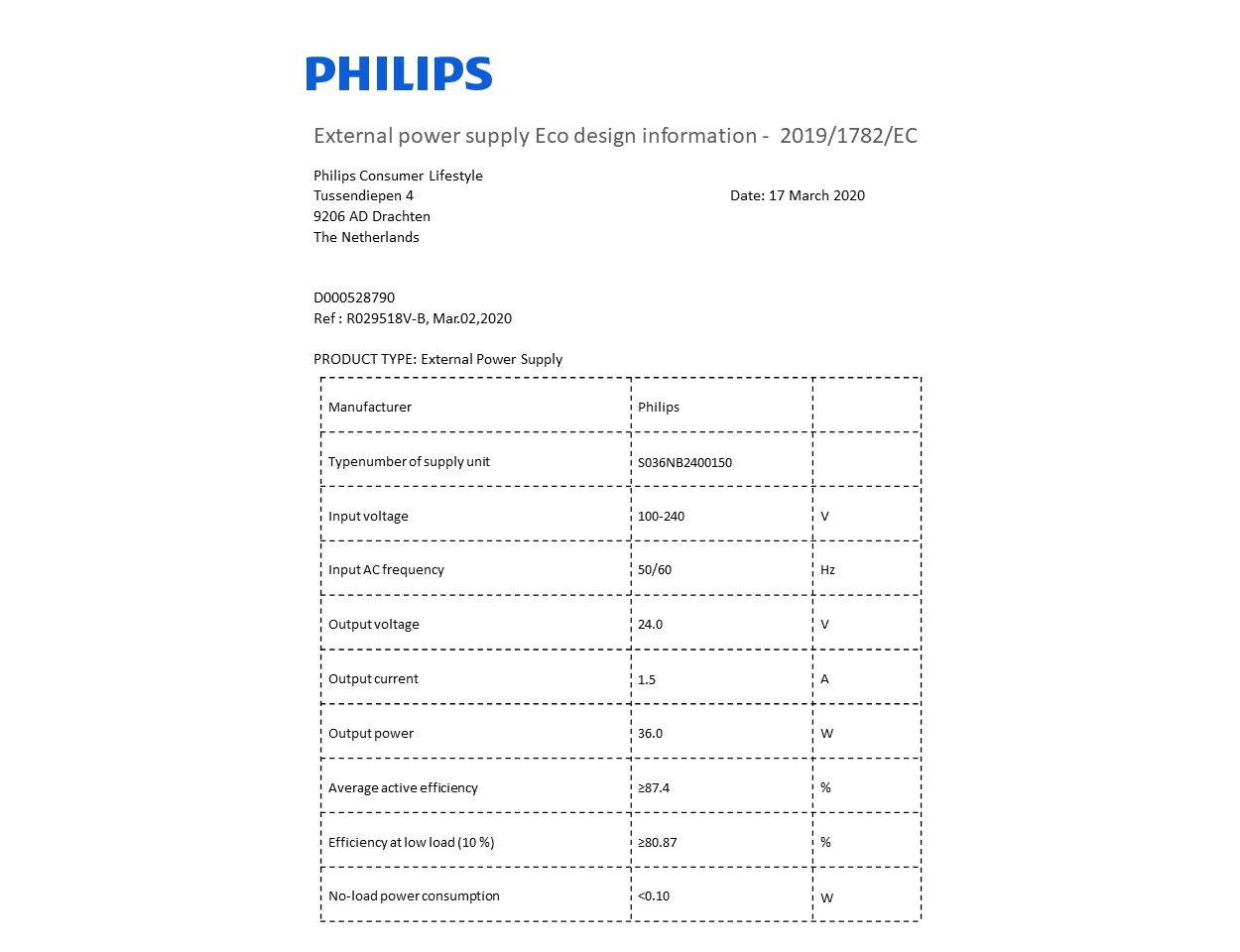 Dados de eficiência energética