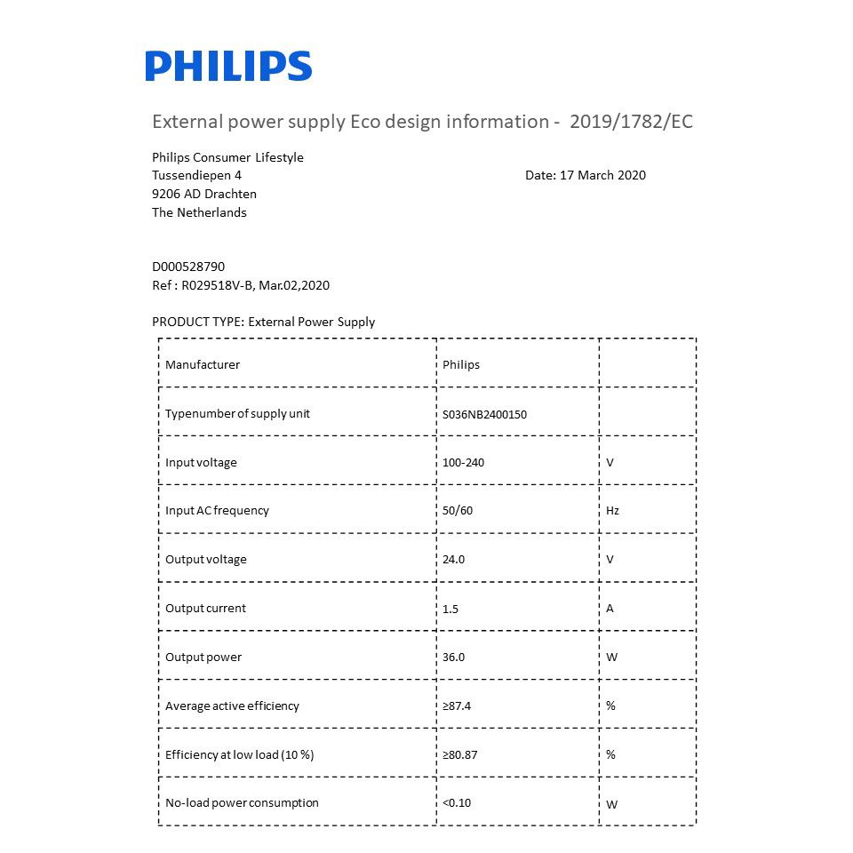 Dados de eficiência energética