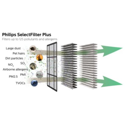 Philips GoPure SelectFilter Plus 160