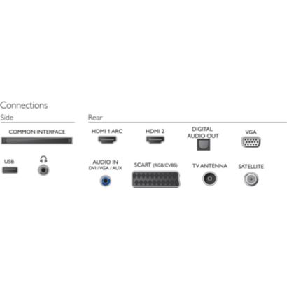 Ultraflacher Full-HD-LED-Fernseher