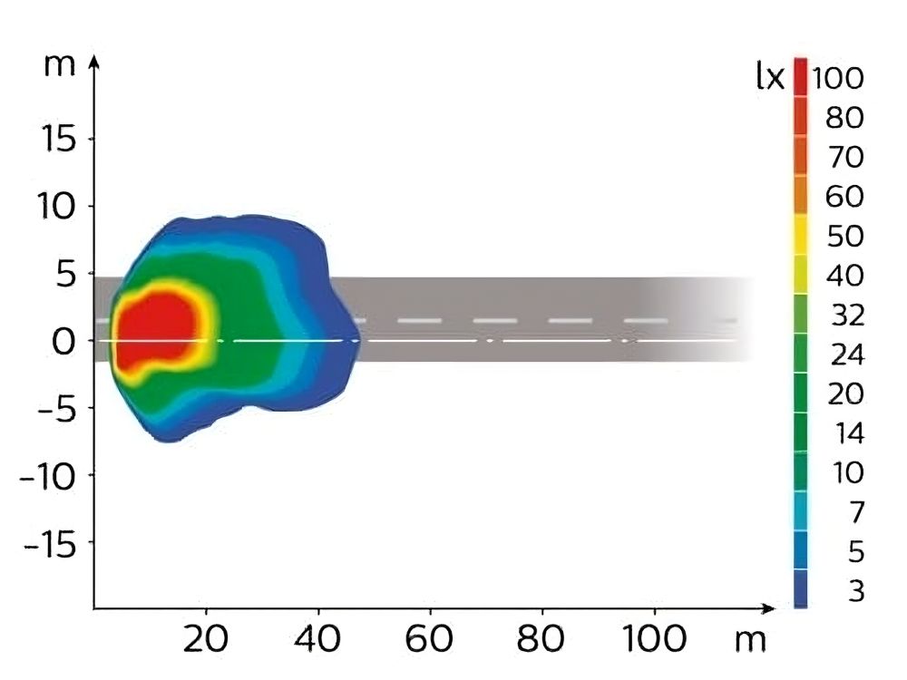 Light beam bird's eye