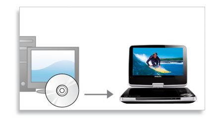 DivX Certified for standard playback of DivX videos