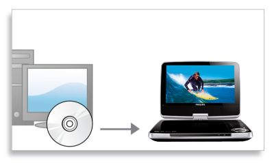 รับรองด้วย DivX สำหรับการเล่นไฟล์วิดีโอ DivX มาตรฐาน