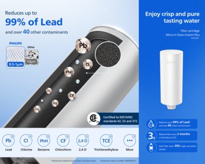 Instant PFAS Pro filtration