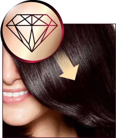 Saudzīgs pret jūsu matiem ar Nano-Diamond plātnēm