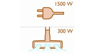 1500 Watt motor generating 300 Watt max. suction power