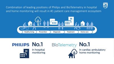 Philips acquires BioTelemetry to transform healthcare