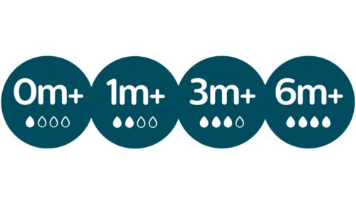 A range of flow rates are available for your growing baby