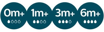 A range of flow rates are available for your growing baby