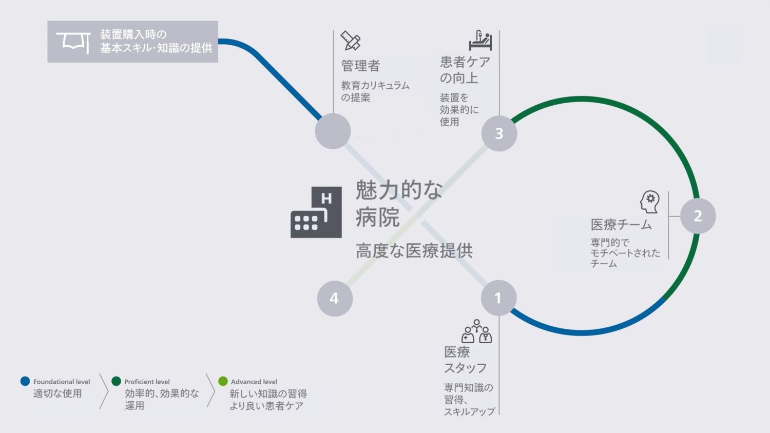 clnical education servise jp 5