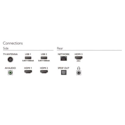 Philips 6900 series