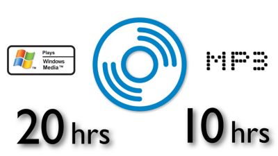 10 hours of MP3-CD or 20 hours of WMA-CD music