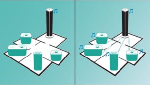Spojte pomocí technologie izzylink™ až 5 zařízení Izzy a užijte si zvuk ve více místnostech
