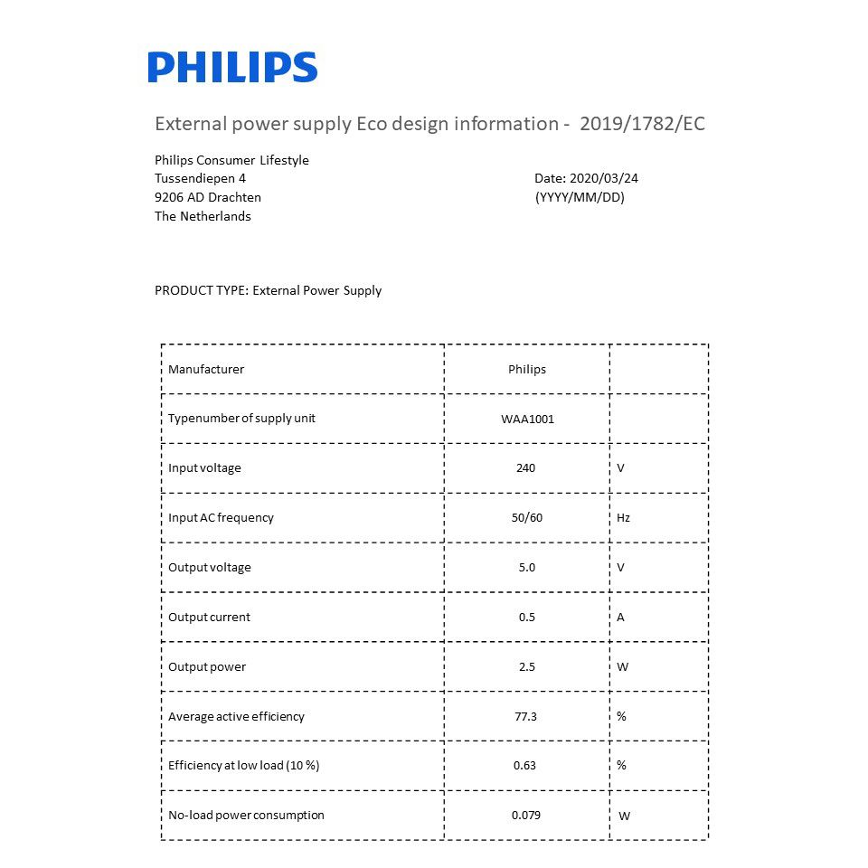 Gegevens over energie-efficiëntie