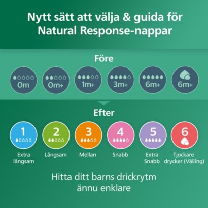 Avent Natural Response