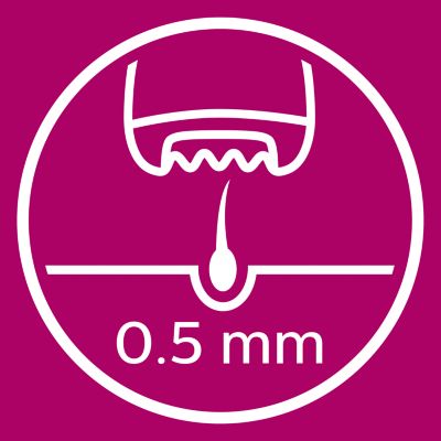 Removes 4x shorter hairs than wax (0,5 mm) at the root.