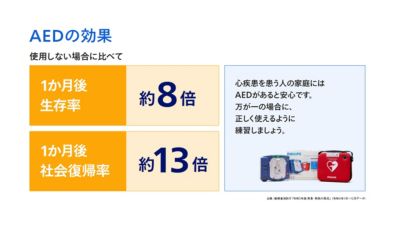 AED使用による生存率と回復率を示すインフォグラフィック