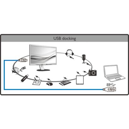 Simplicidade com monitor para computador portátil