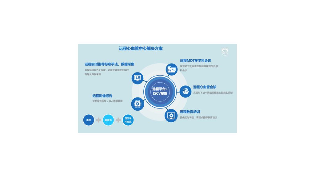  超声解决方案