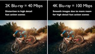 La velocidad de bits máxima garantiza la visualización de más detalles en escenas de rápida acción