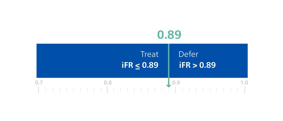 Image about iFR cutpoint