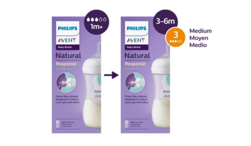 Los mismos productos, nueva clasificación