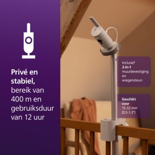Avent Premium Connected Baby Monitor Verbonden