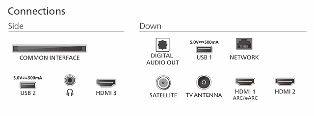 Philips TV 2025: MLED810/MLED820 Serie (QD-MiniLED) - Anschlüsse Philips TV 2025: MLED810/MLED820 Serie (QD-MiniLED) - Anschlüsse