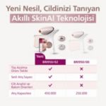 Özel SkinAI özelliklerine sahip en akıllı IPL'miz