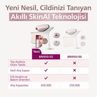 Philips Lumea IPL 9900 Series