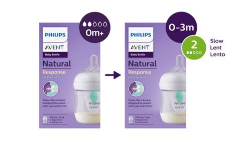 Los mismos productos, nueva clasificación