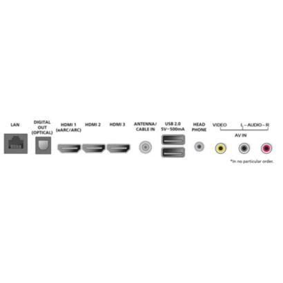 Philips QLED+ Series