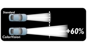 Più luce per una reazione ancora più veloce