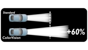 Reageer sneller met meer licht