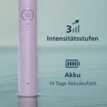 Grundlegende Pflege für gesunde Zähne und Zahnfleisch