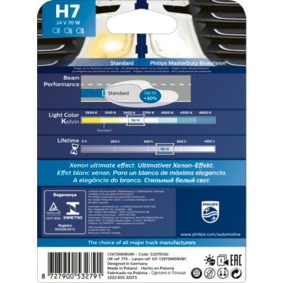 Philips MasterDuty BlueVision