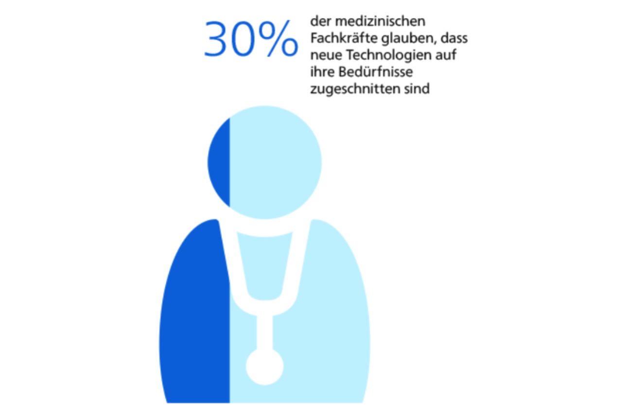 Infografik mit einem Arzt-/Ärztinnen-Symbol mit Stethoskop und 30%