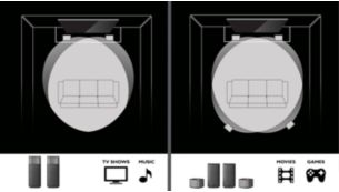 Surround on Demand - afneembare draadloze Surround-luidsprekers